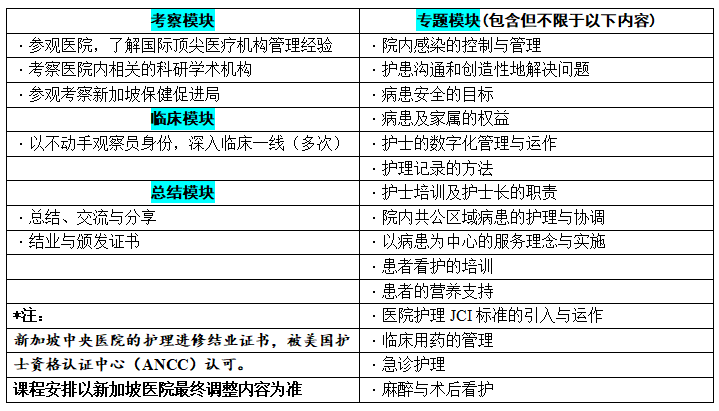 高级综合护理课程模块.png