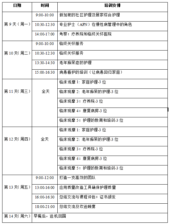 慢病护理--第二周.png
