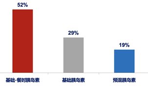 图表, 瀑布图

描述已自动生成