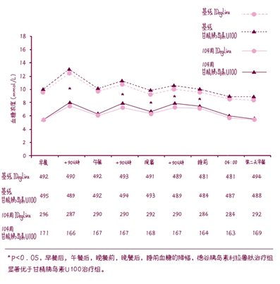 图表, 折线图
描述已自动生成